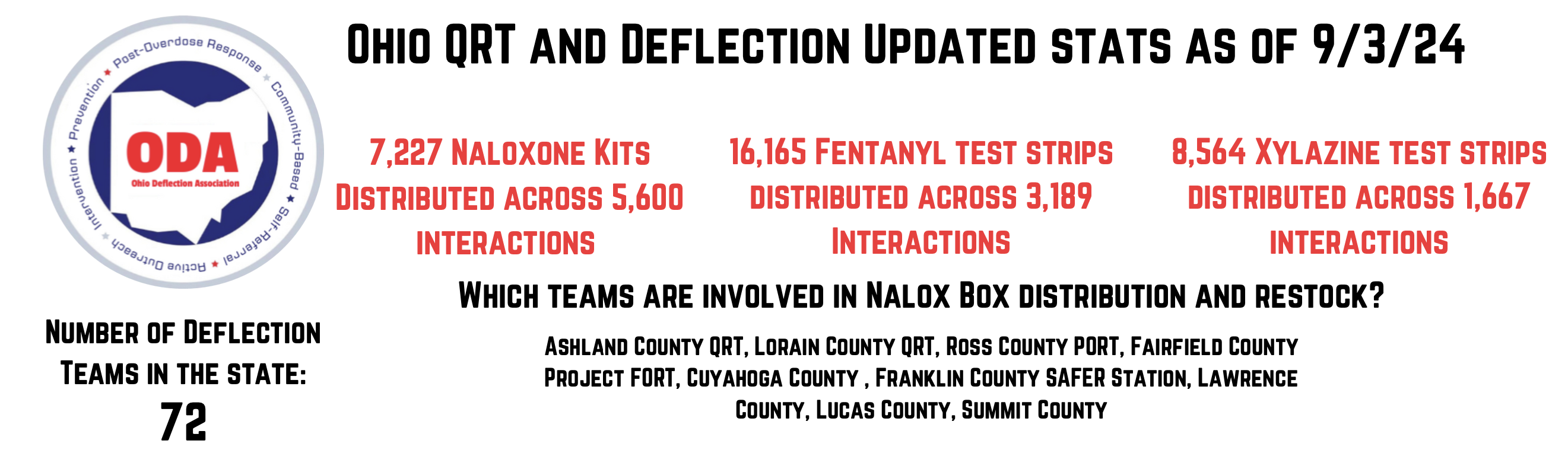 Ohio QRT and Deflection stats